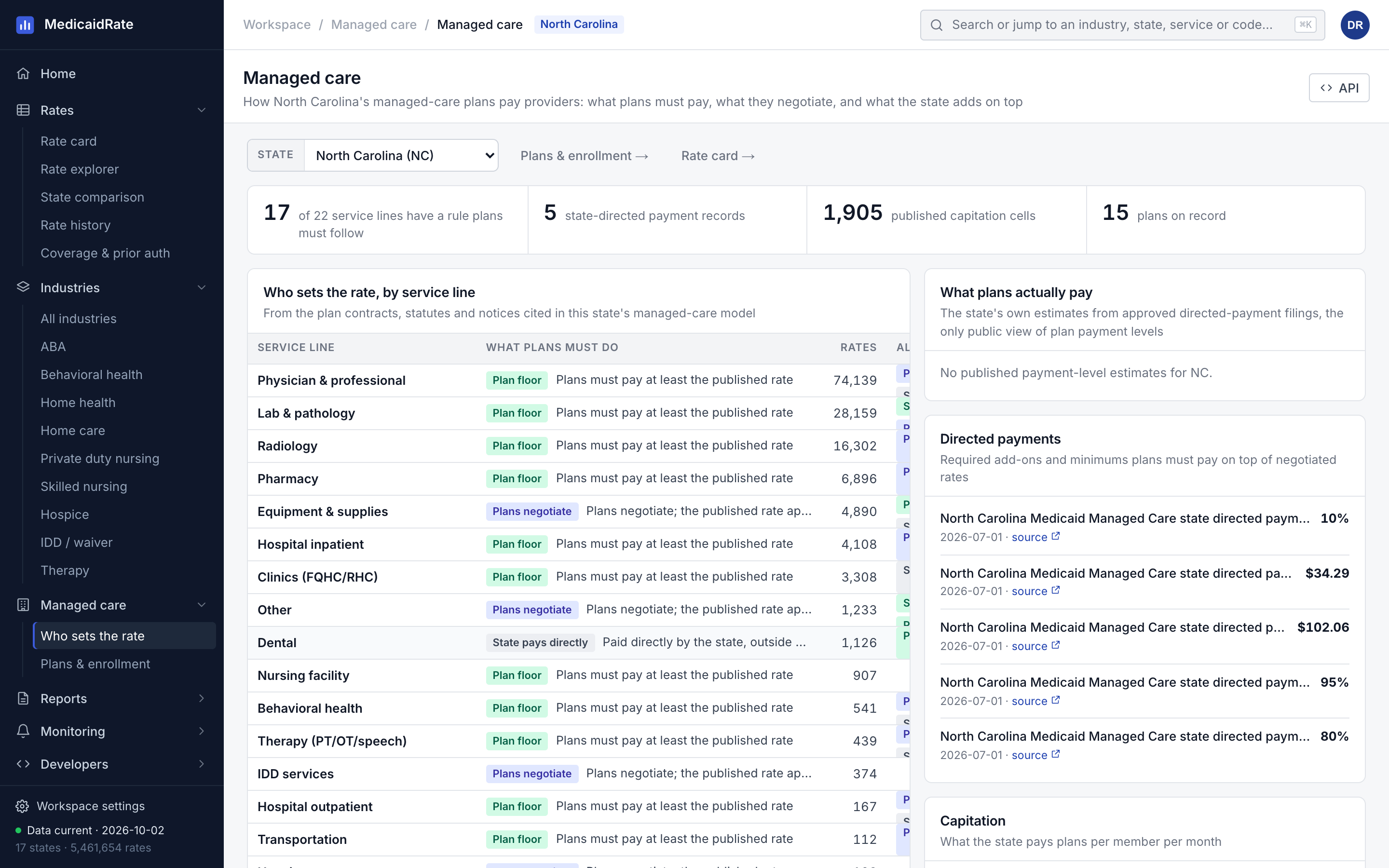 Managed-care view showing who sets the rate by service line